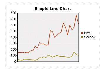 LineChartApplet Screenshot